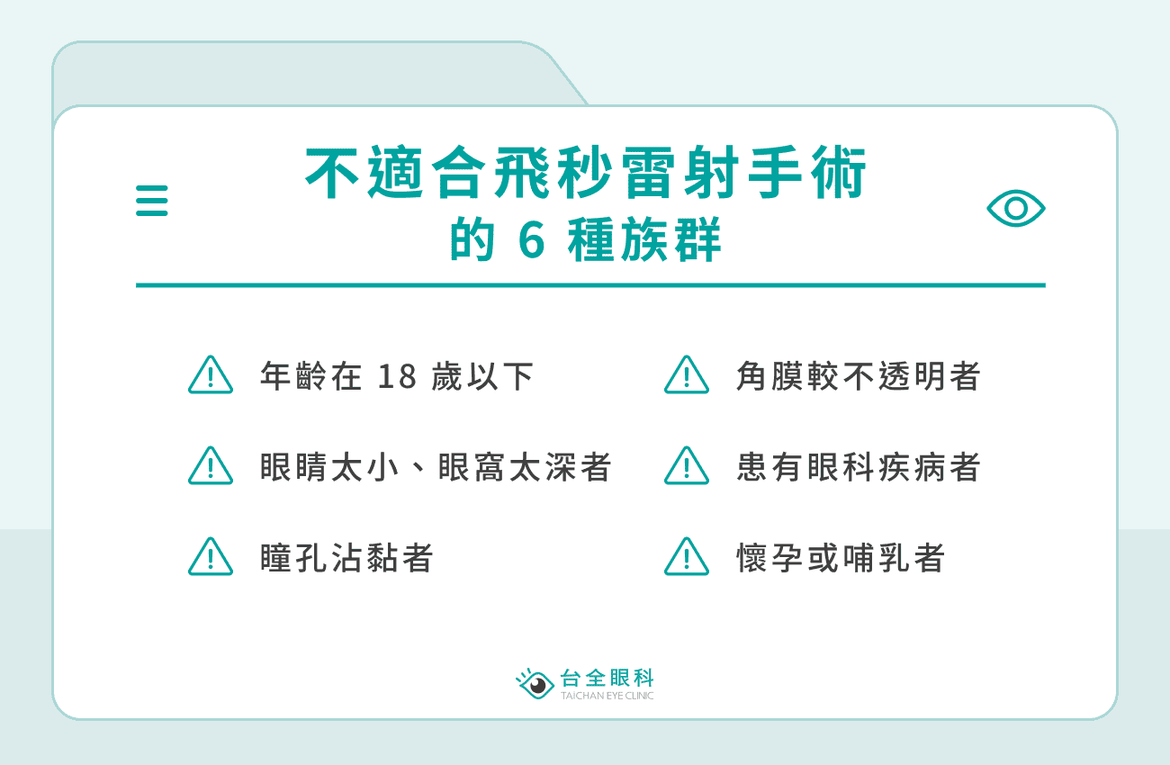 不適合飛秒雷射手術的 6 種族群