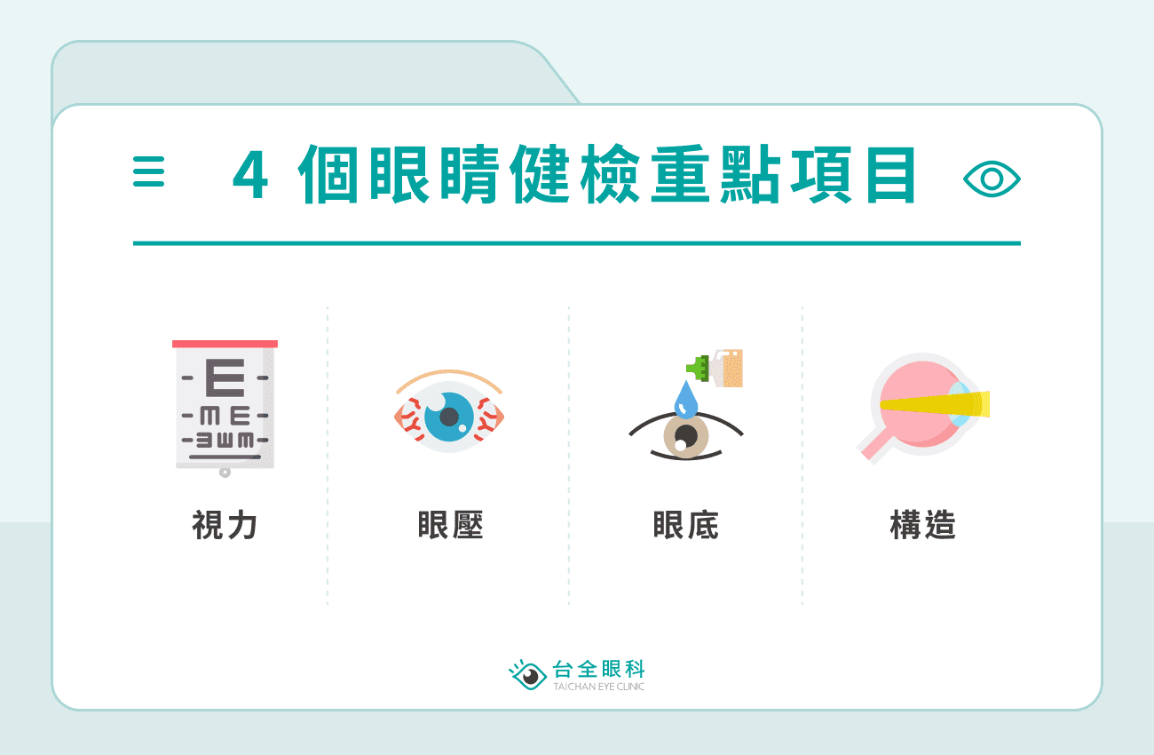 4 個眼睛健檢重點項目