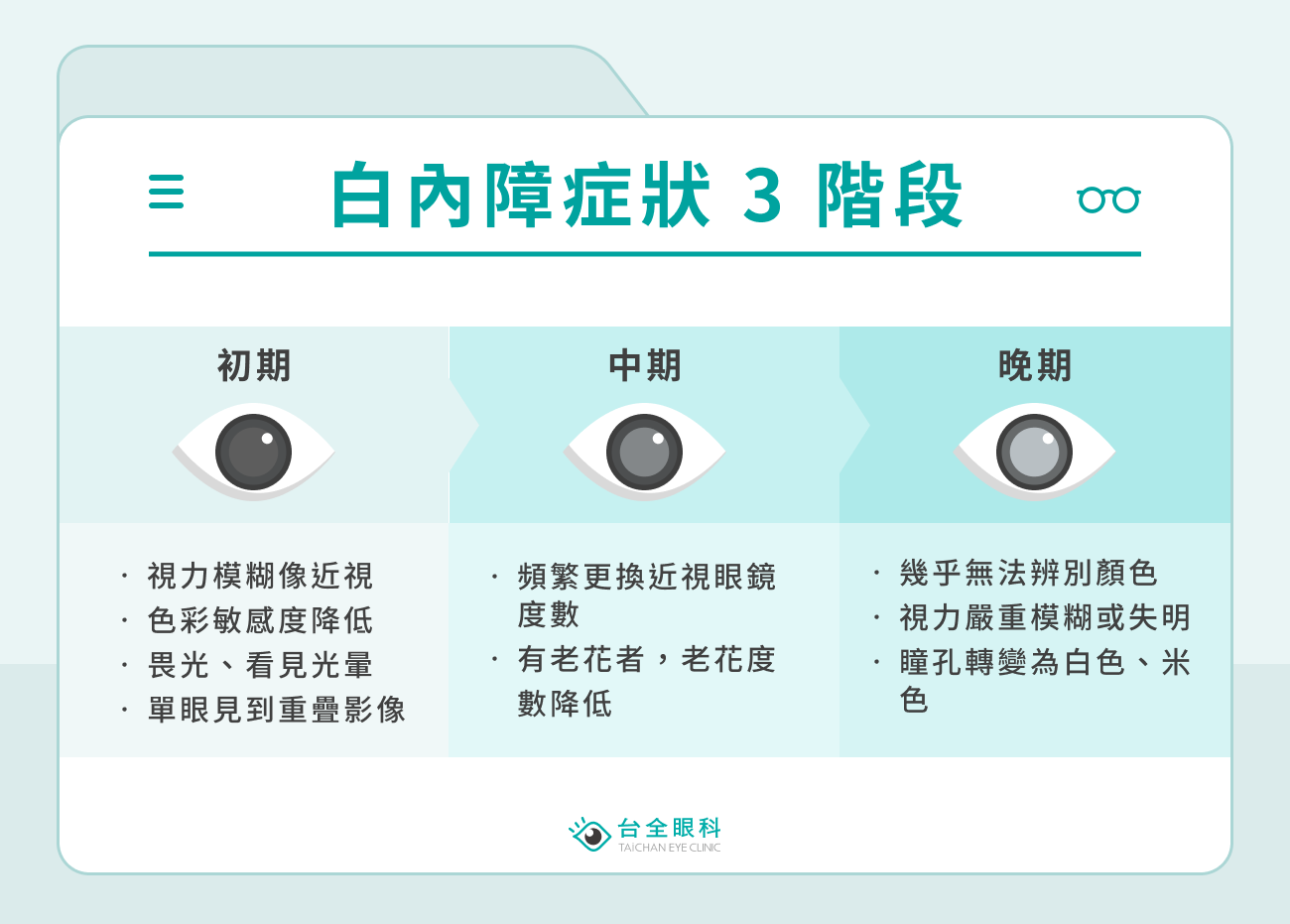 白內障症狀 3 階段