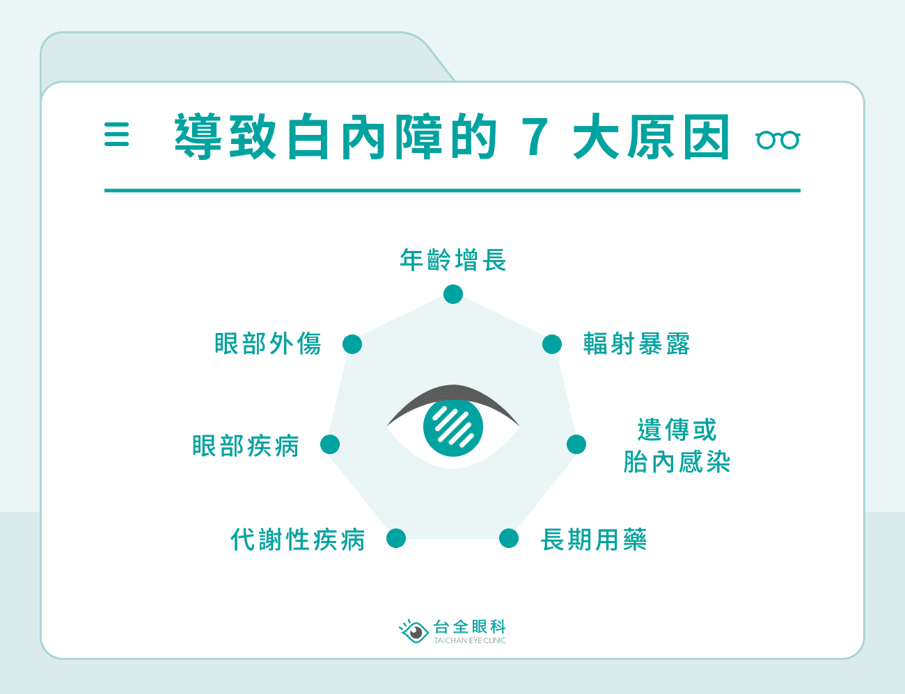 7大白內障原因