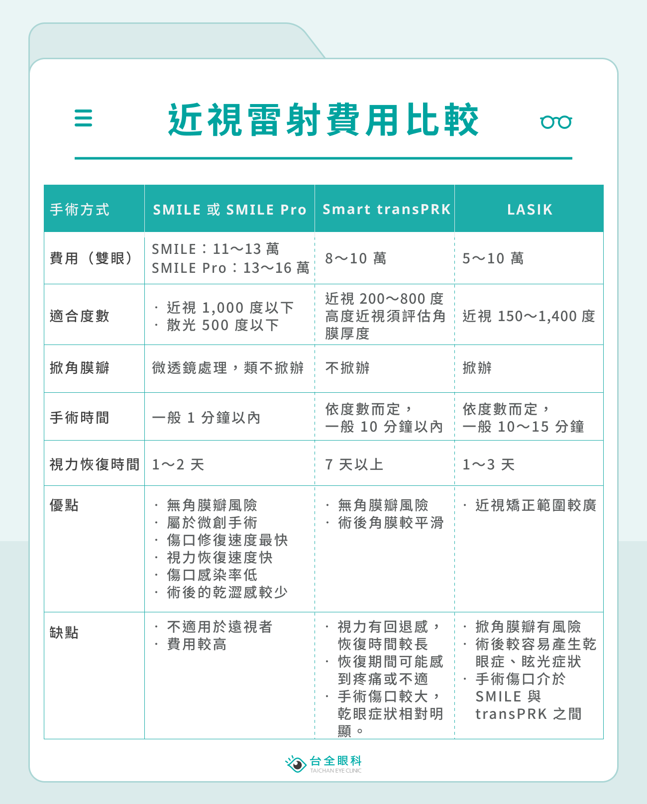 雷射眼睛價格、優缺點比較懶人包